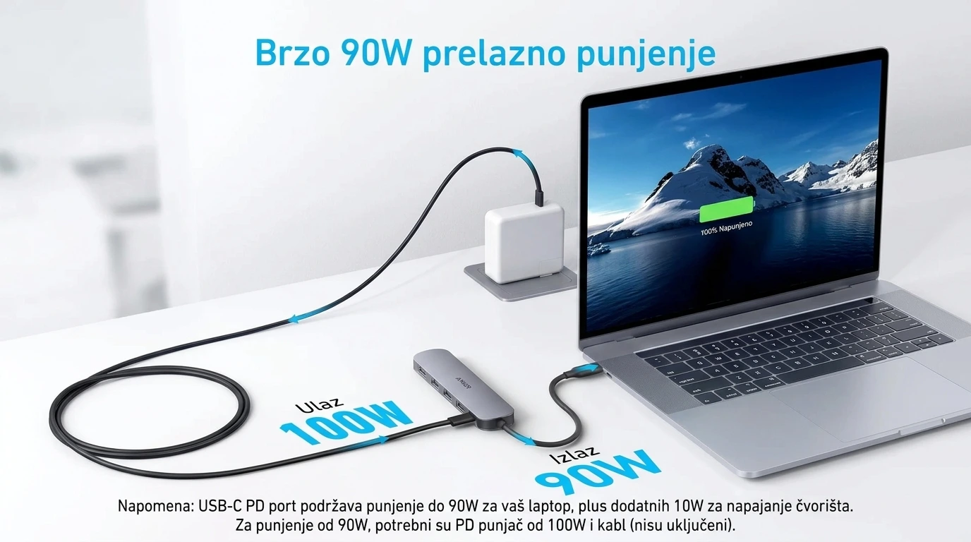 Anker Hub 5-u-1 USB-C 4K HDMI