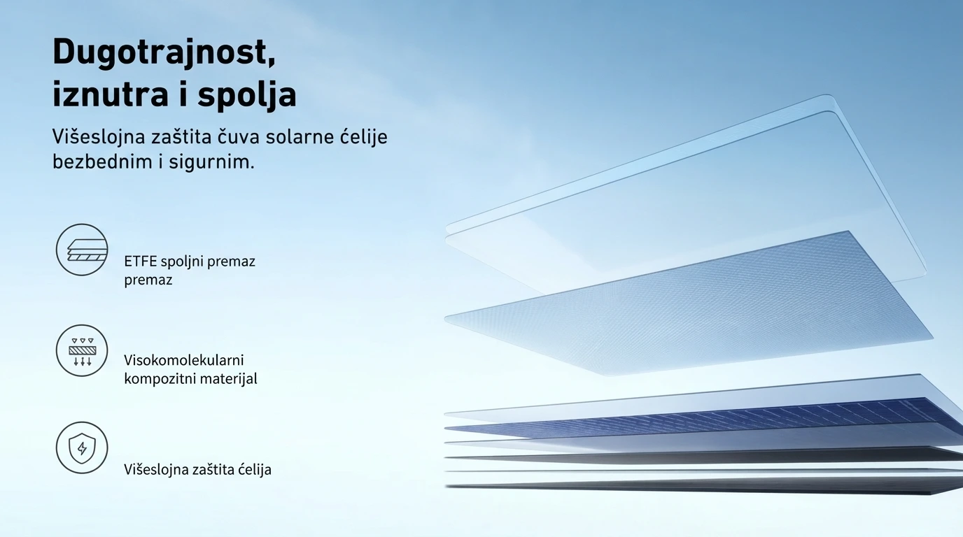 Anker Solix Prenosiv Solar Panel PS100 Foldable