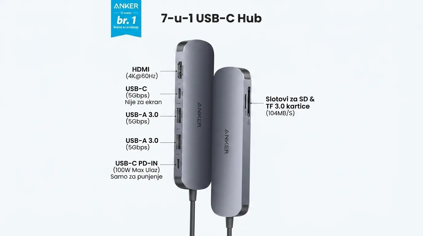 Anker Nano USB-C Hub 7-u-1 4K HDMI 5Gbps