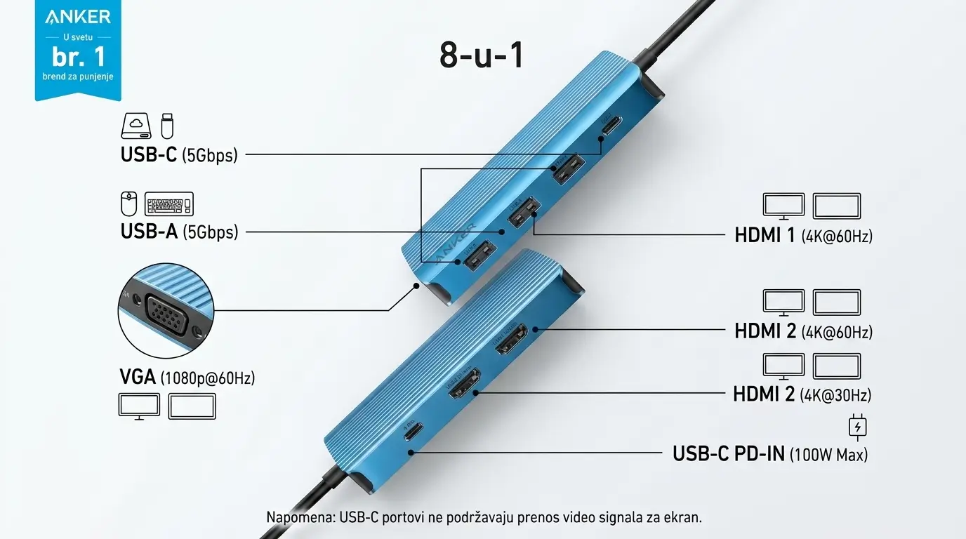 Anker Triple Display 8-u-1 USB-C PD 10Gbps Data Hub