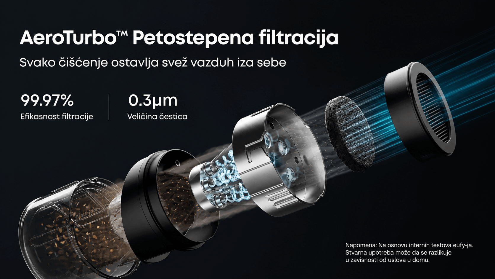 Eufy Robot Usisivač 3-u-1 (robotski&štapni&ručni)