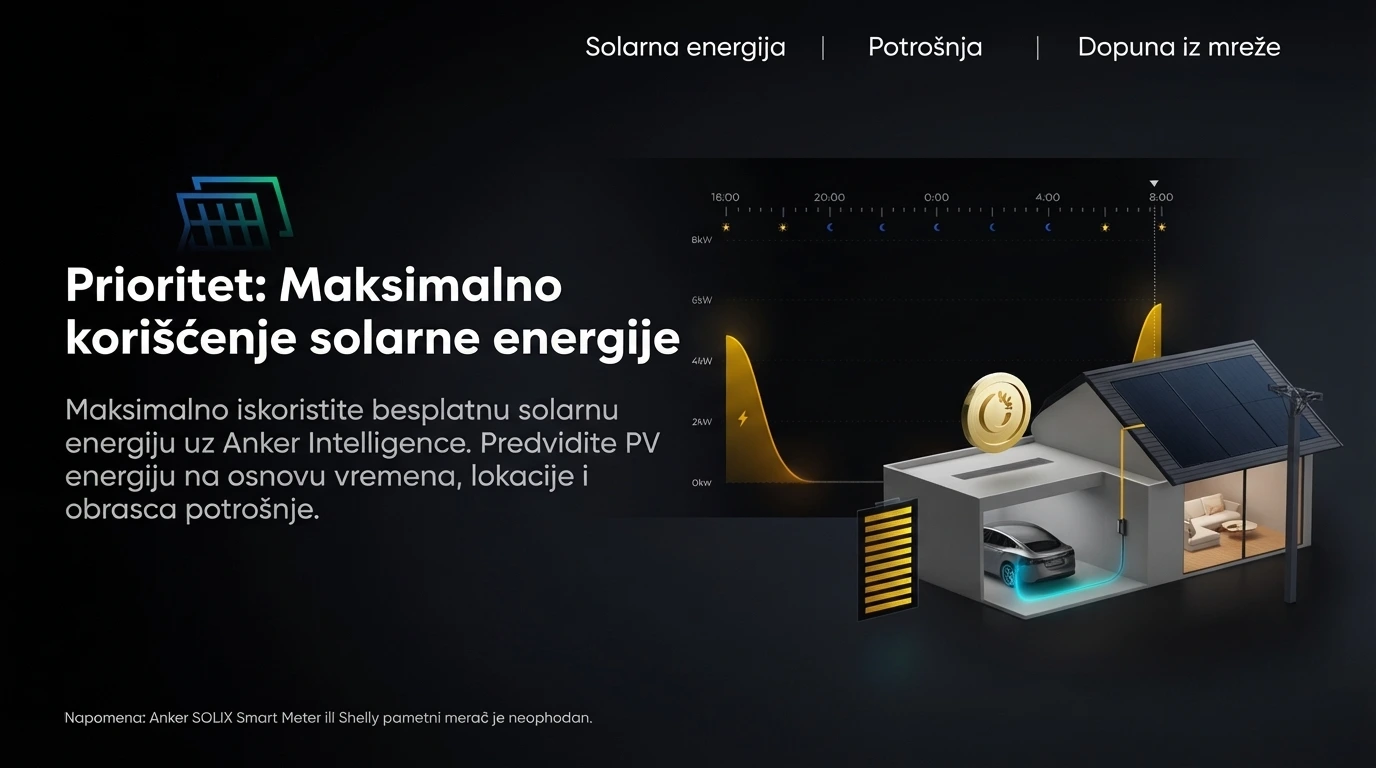 Anker Solix Pametni punjač za električna vozila V1 22KW