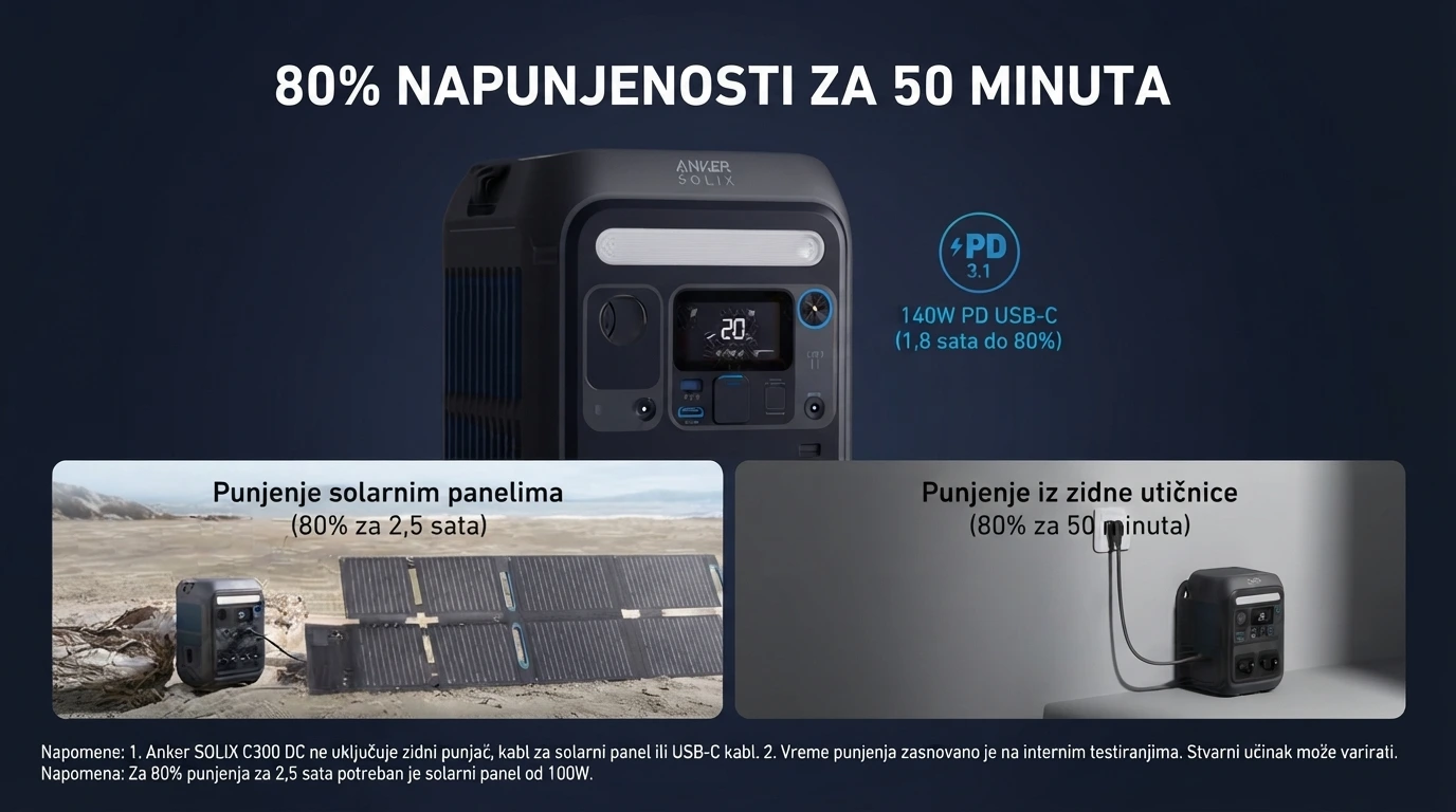 Anker Solix Energetska stanica C300X + Prenosiv Solar Panel PS60