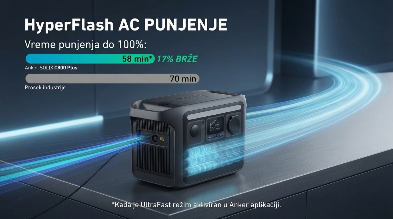 Anker Solix Energetska stanica C800X