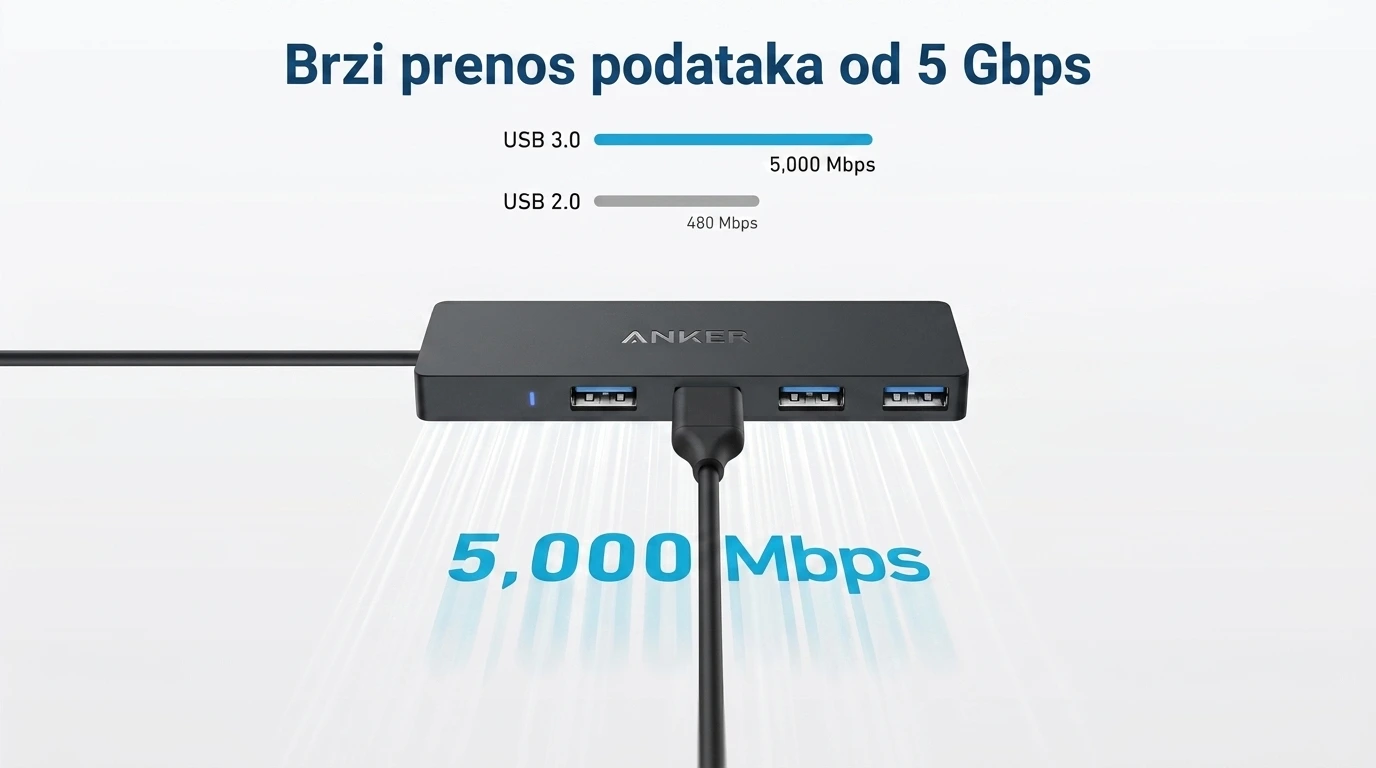 Anker Hub 4-u-1 USB-C 4×USB-A 3.0 5Gbps Crna