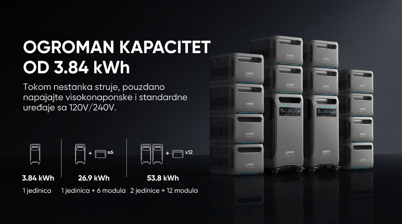 Anker Solix Energetska stanica F3800