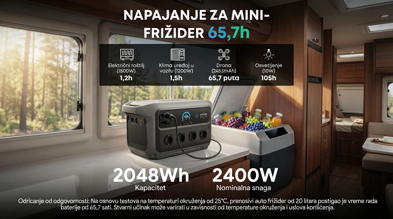 Anker Solix Energetska stanica C2000 Gen 2
