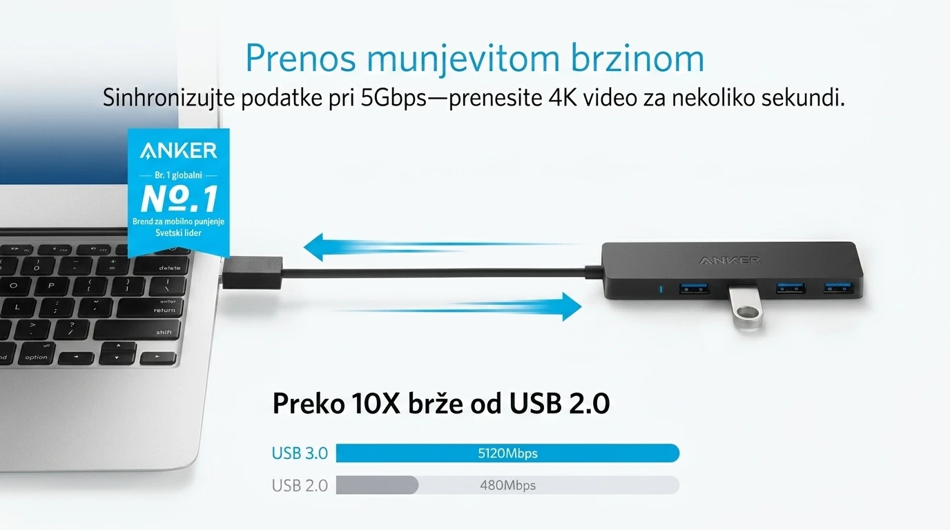 Anker Hub 4-u-1 USB-C 4×USB-A 3.0 5Gbps Crna