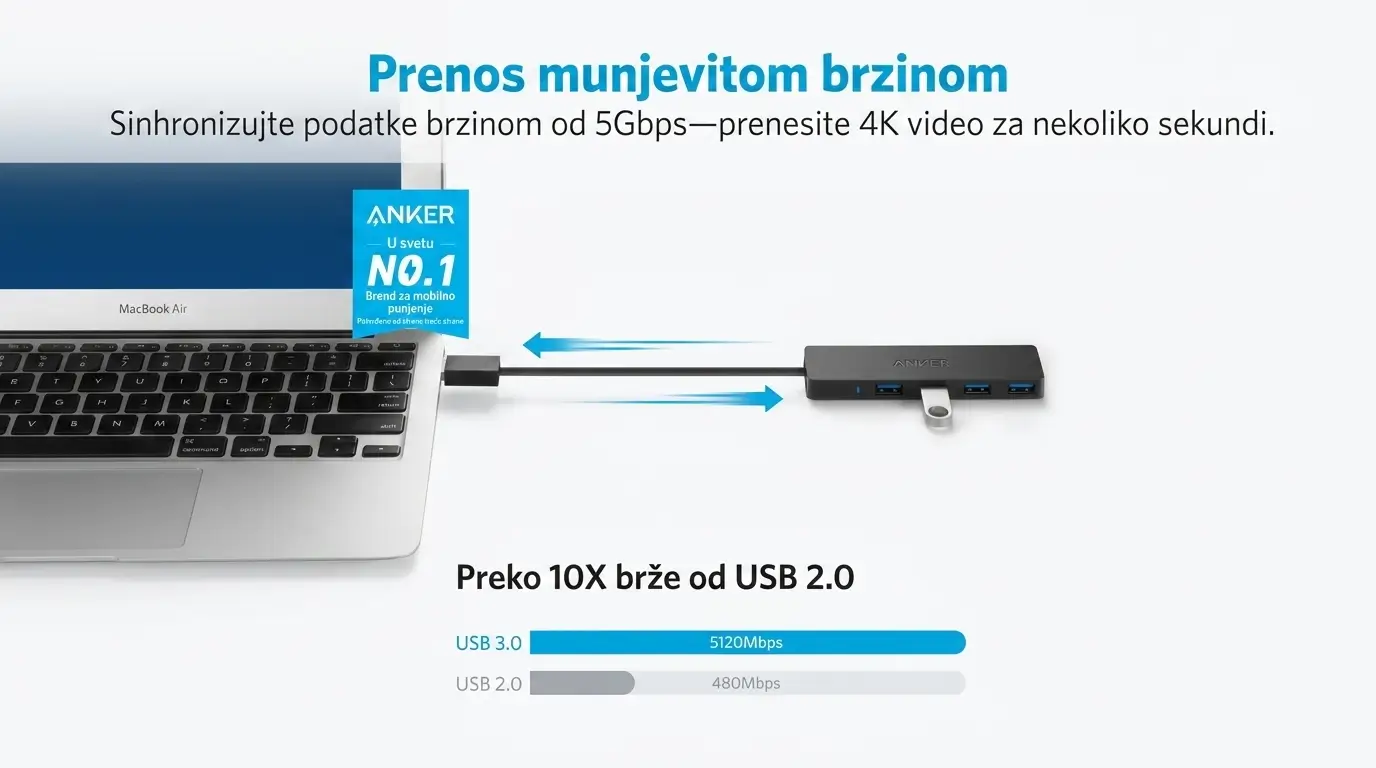 Anker Hub 4-Port USB3.0 Ultra Slim