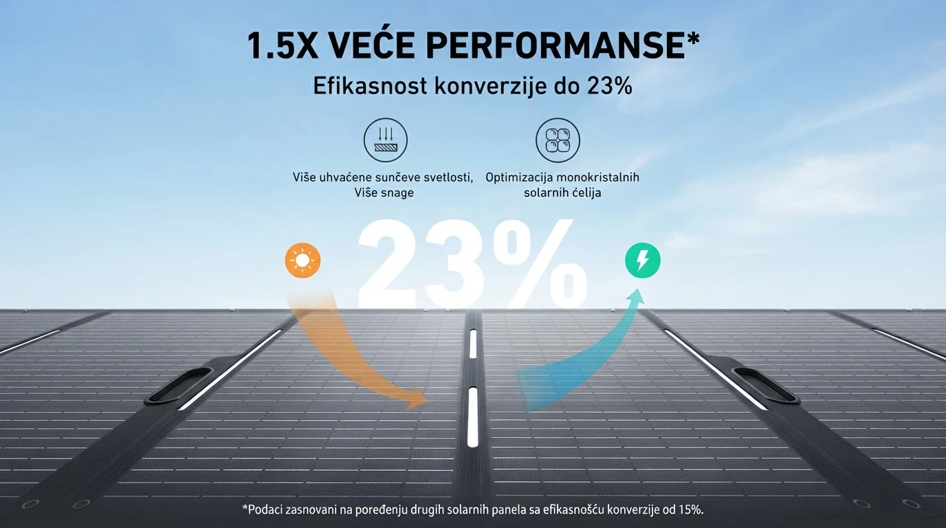 Anker Solix Prenosiv Solar Panel PS200 Foldable