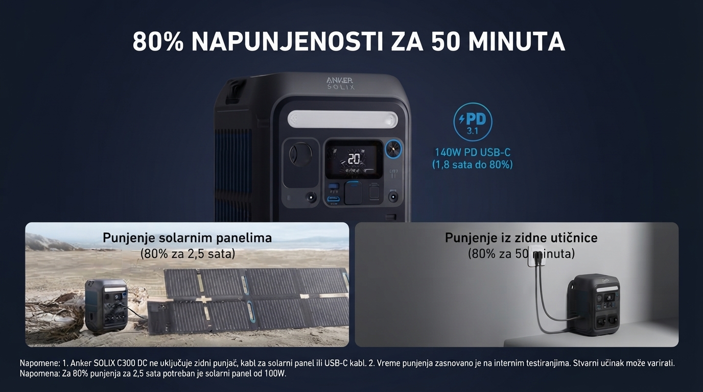 Anker Solix Energetska stanica C300X DC + Prenosiv Solar Panel PS60