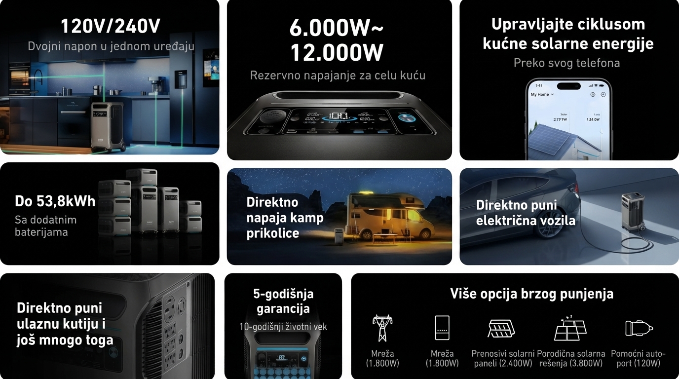 Anker Solix Energetska stanica F3800