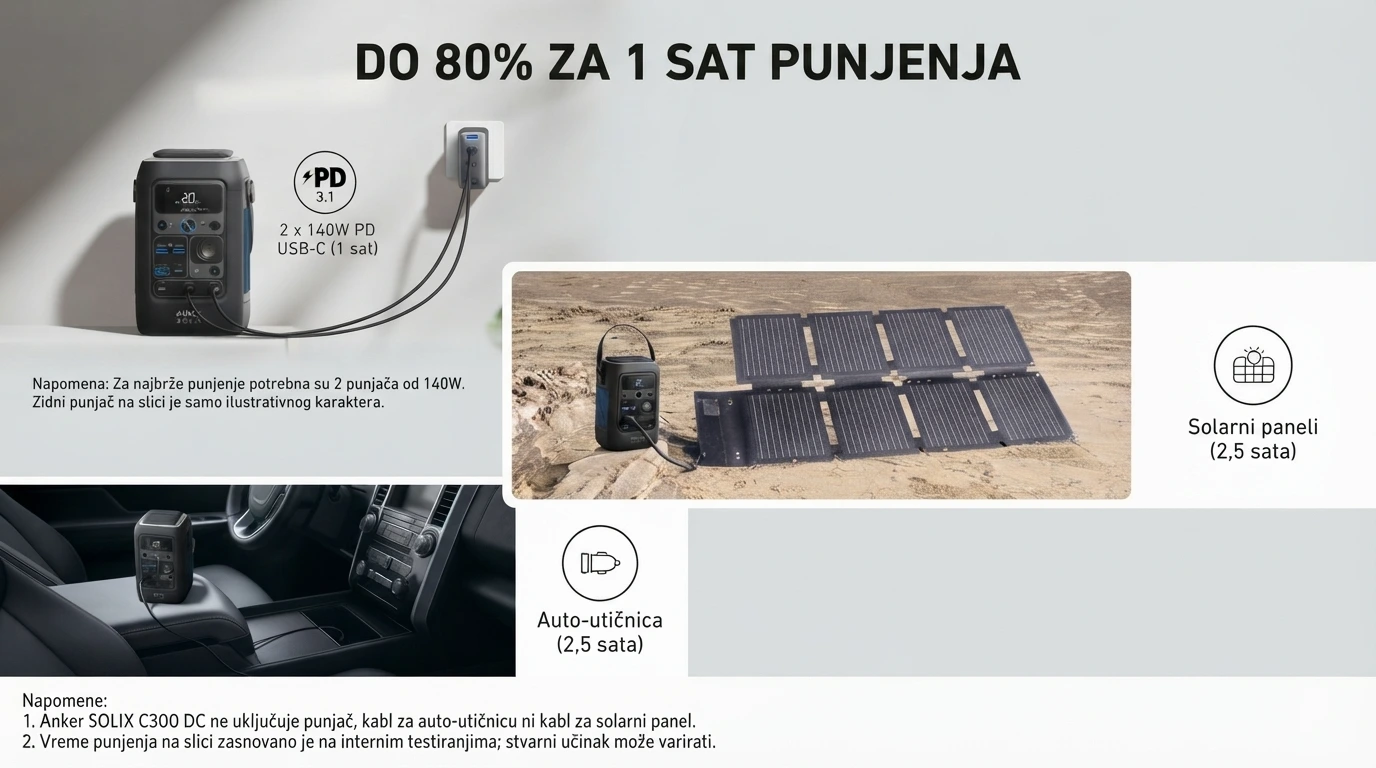 Anker Solix Energetska stanica C300X DC + Prenosiv Solar Panel PS60