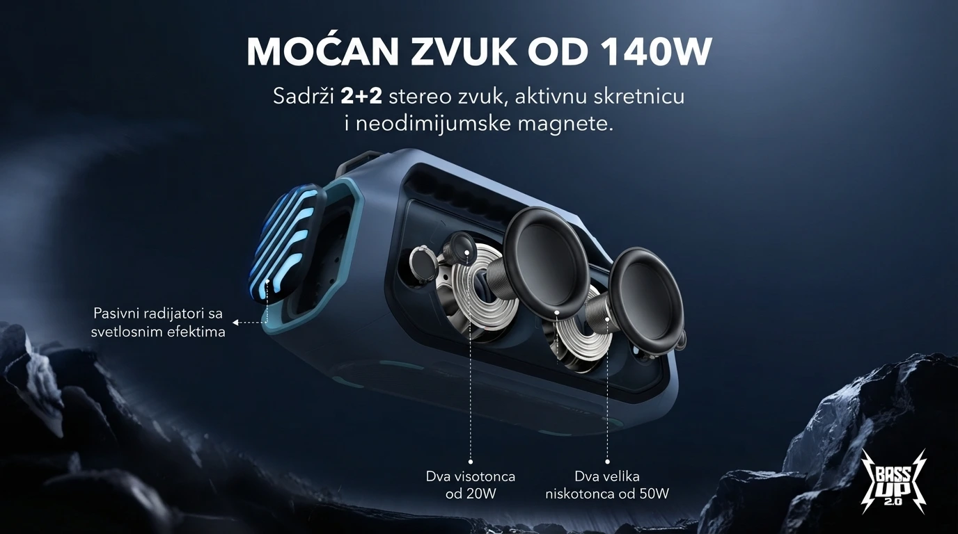 Soundcore Bluetooth zvučnik Boom 2 Plus Plava
