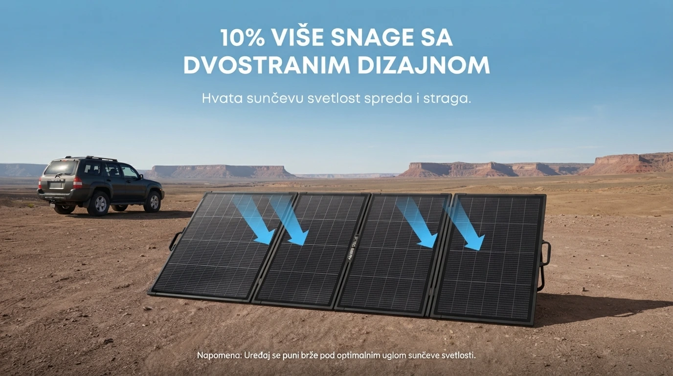 Anker Solix Prenosiv Solar Panel PS100 Bifacial