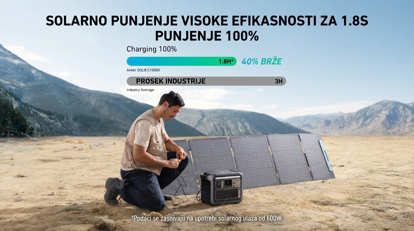 Anker Solix Energetska stanica C300X DC + Prenosiv Solar Panel PS60