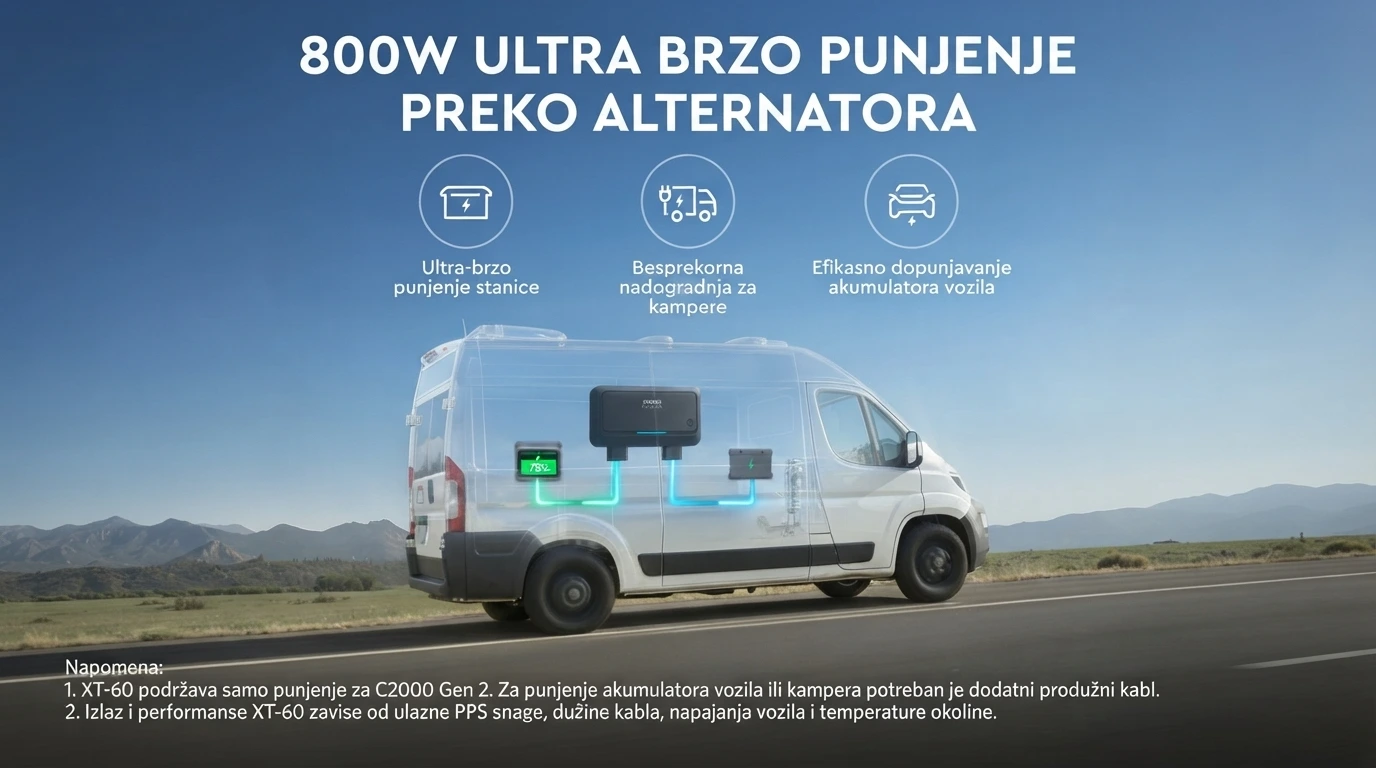 Anker Solix Punjac Alternator DC-DC dvosmeran za auto