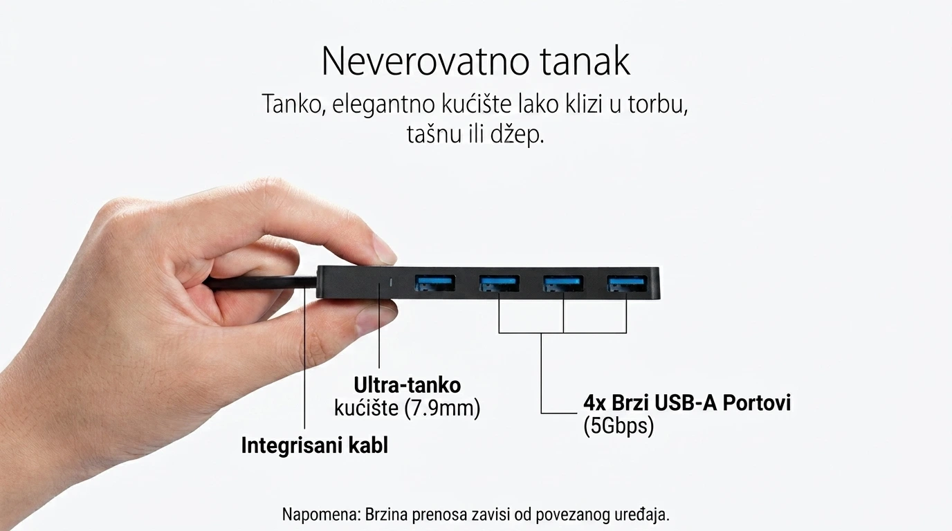 Anker Hub 4-u-1 USB-C 4×USB-A 3.0 5Gbps Crna