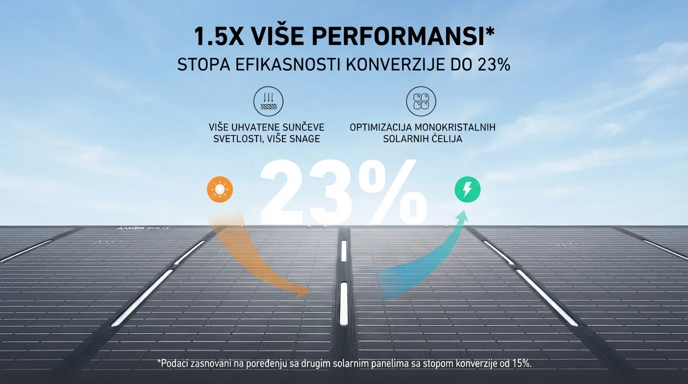 Anker Solix Prenosiv Solar Panel PS400 Bifacial