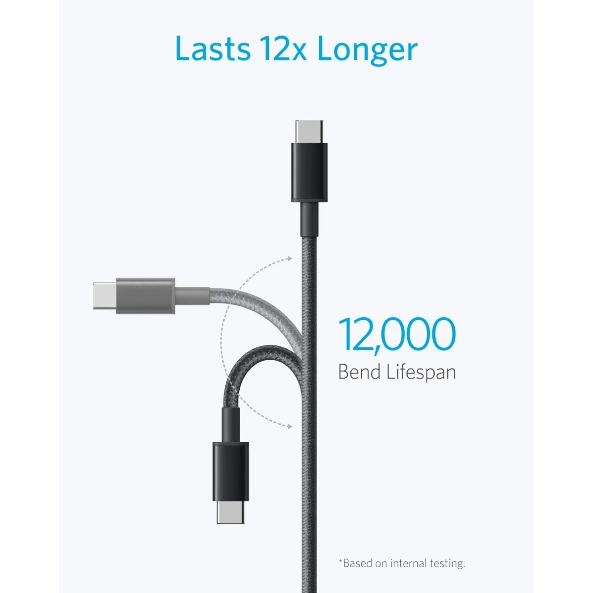 Anker Kabl 322 USB-C na Lightning 30W 480Mbp 1.8m Braided Crna