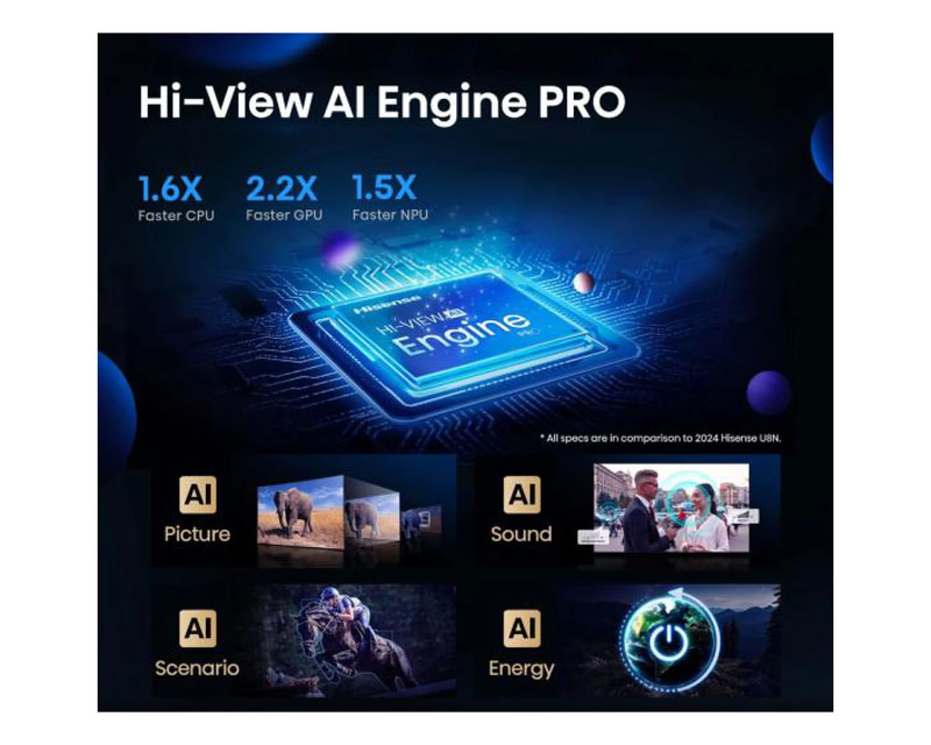 Hisense 65U7Q PRO Smart TV 65" 4K Ultra HD ULED 